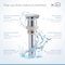 Kibi Waterfall Single Handle Bathroom Vessel Sink Faucet with Pop Up Drain C-KBF1005CH-KPW101CH - alternate 4